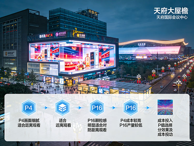 成都户外LED屏尺寸全攻略：从P4到P16，如何选对规格？